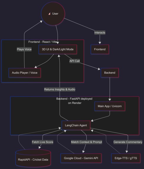 Tactician AI – screenshot 2