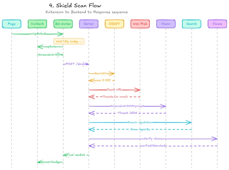 Vigil : Real-Time Scam Shield + Voice-First IT Support – screenshot 8