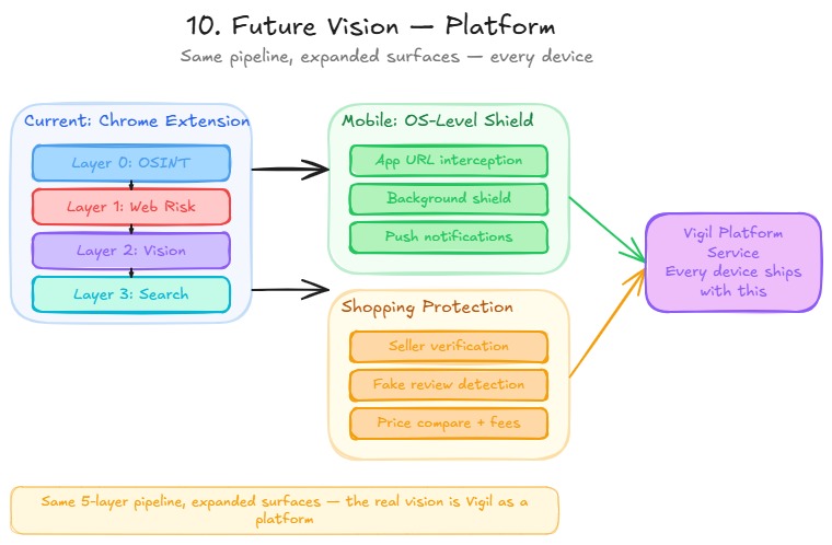 Vigil : Real-Time Scam Shield + Voice-First IT Support – screenshot 9