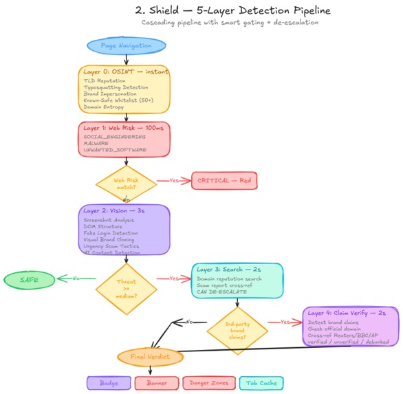 Vigil : Real-Time Scam Shield + Voice-First IT Support – screenshot 10