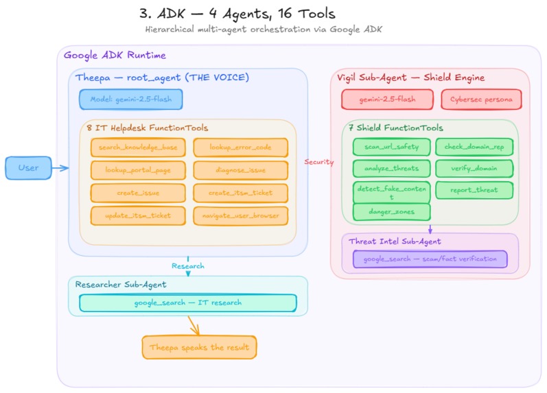Vigil : Real-Time Scam Shield + Voice-First IT Support – screenshot 12