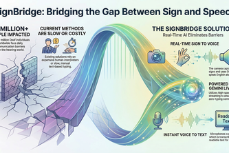 SignBridge - Real-Time ASL Interpreter