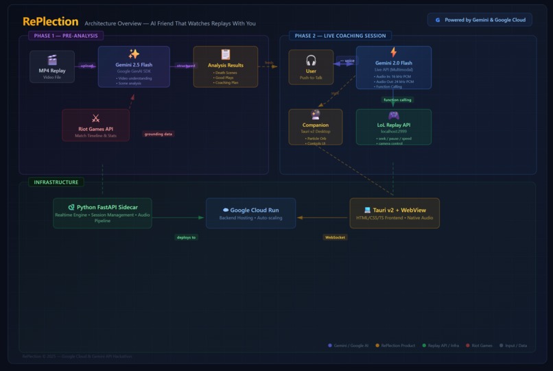 RePlection – screenshot 2