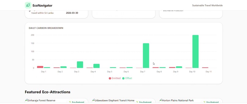 EcoNavigator, For Sustainable Travel – screenshot 6