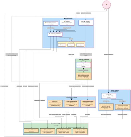 Mama-AI – screenshot 4