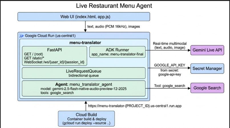 Live Restaurant Menu AI Agent – screenshot 3