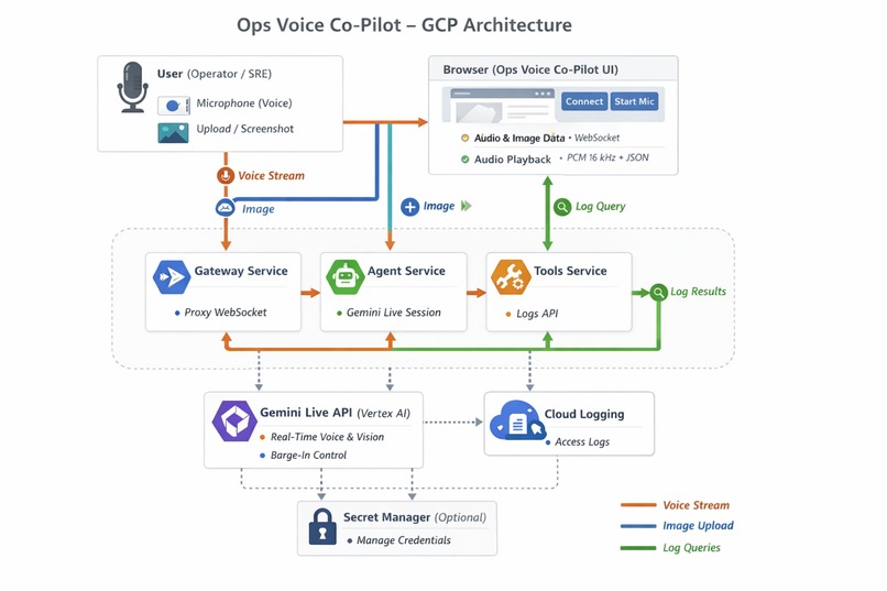 Ops Voice Co-Pilot – screenshot 1