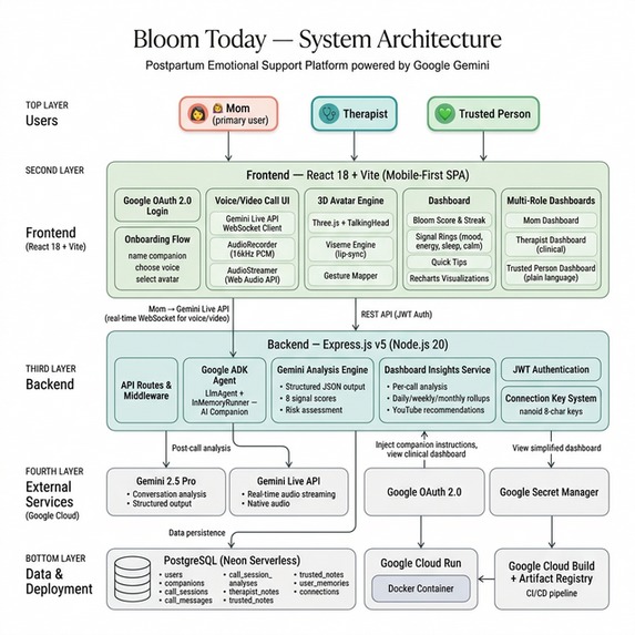 Bloom Today – screenshot 28