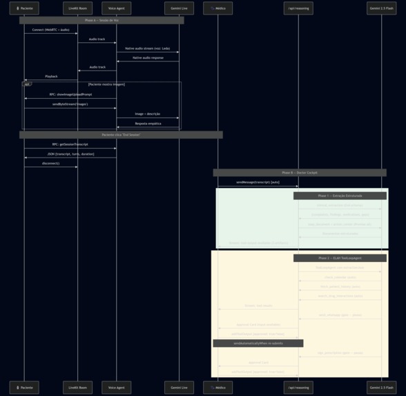 Project ELAH – screenshot 1