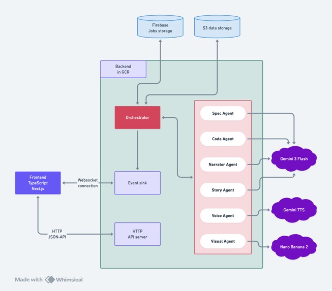 Anee Explainee – screenshot 1