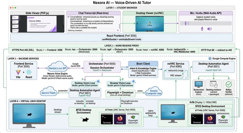 Nexora AI - Voice-Driven AI Tutor – screenshot 6