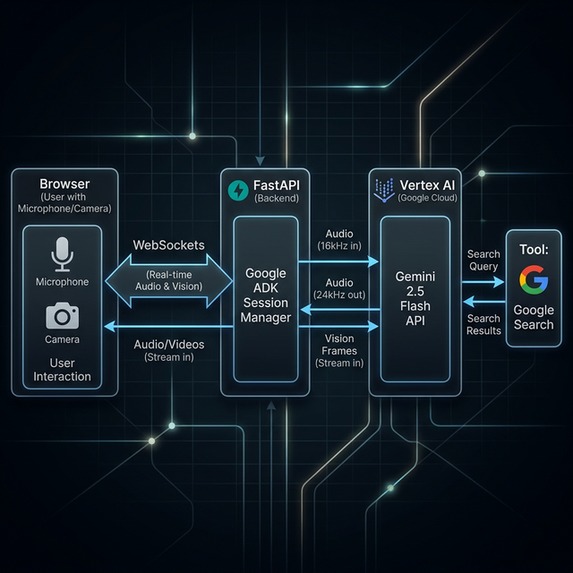 Pallavee - Live Agents – screenshot 2