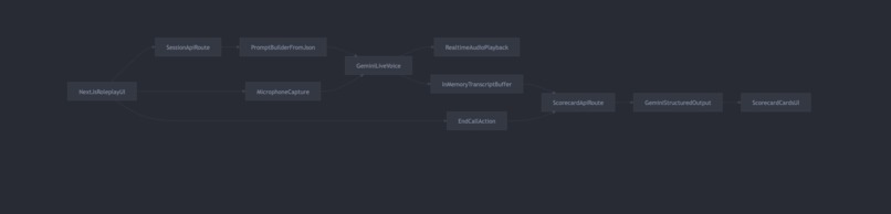PitchPerfect Ai – screenshot 5