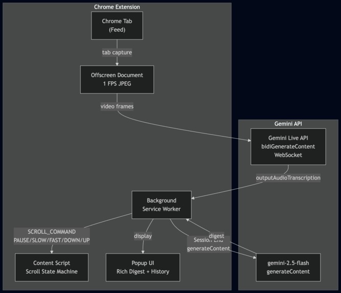 Unhooked – screenshot 1