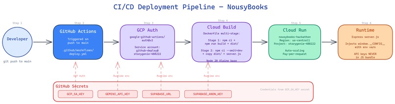 NousyBooks - Star in Your Own Story – screenshot 6