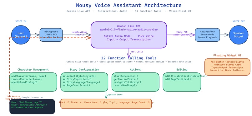 NousyBooks - Star in Your Own Story – screenshot 9