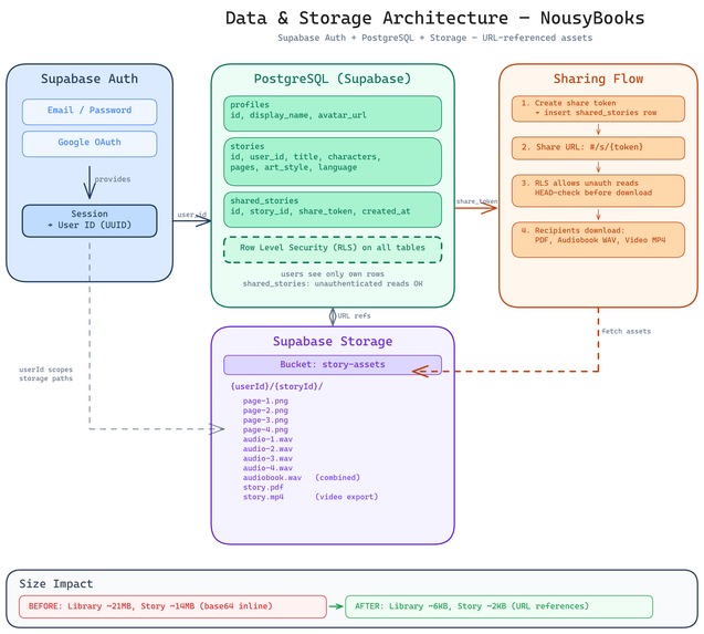 NousyBooks - Star in Your Own Story – screenshot 10