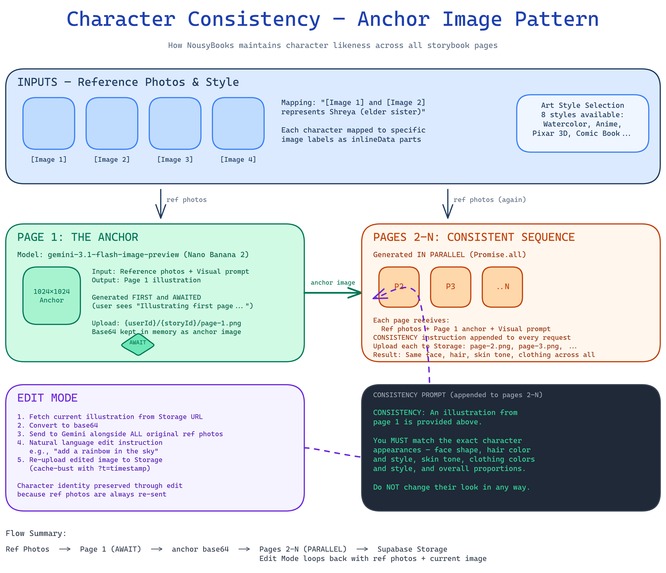 NousyBooks - Star in Your Own Story – screenshot 12