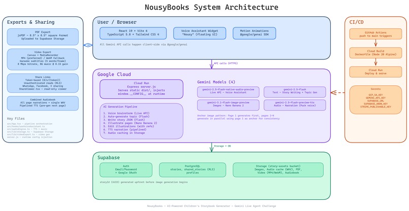 NousyBooks - Star in Your Own Story – screenshot 13