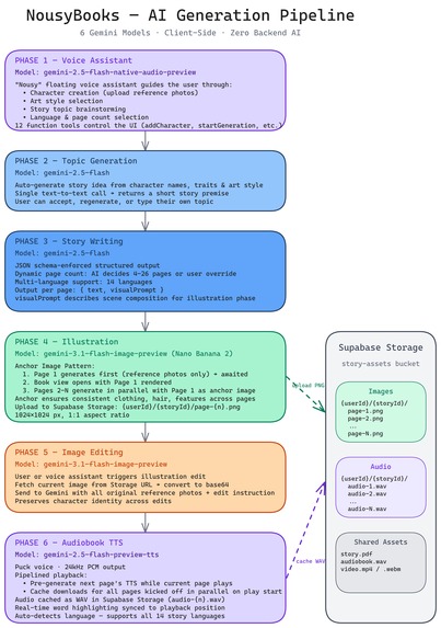 NousyBooks - Star in Your Own Story – screenshot 14