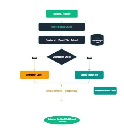 Krysed — AI Emergency Education Platform – screenshot 2