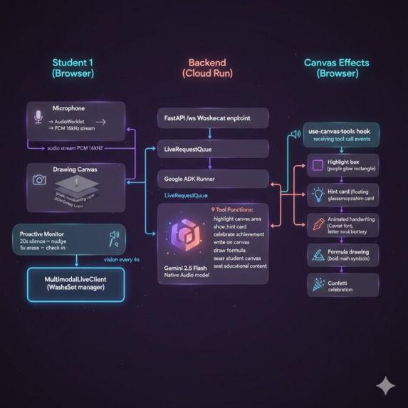 SPARK Learn – screenshot 1