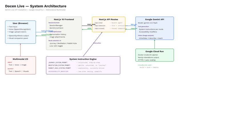 Docen Live – screenshot 7