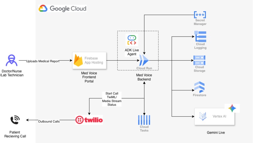 Med Voice – screenshot 1