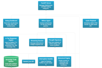 Willow: Behavioral Voice Agent