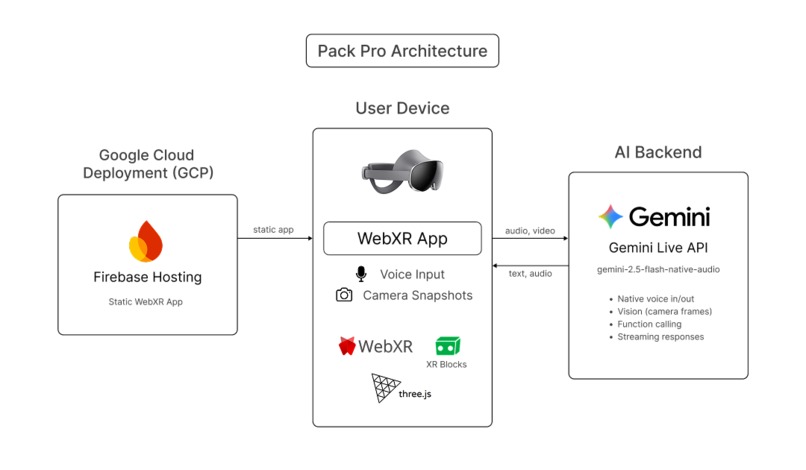 Pack Pro – screenshot 1