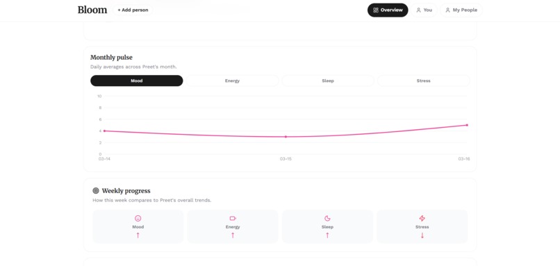 Bloom Today – screenshot 29