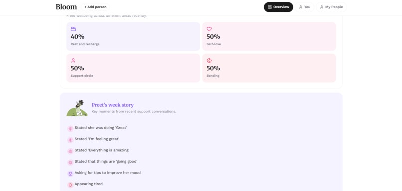 Bloom Today – screenshot 31