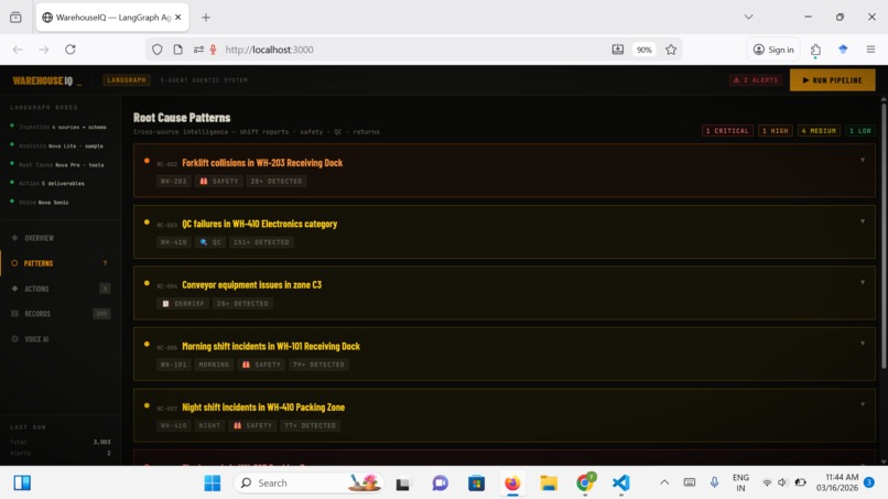 WarehouseIQ - Agentic AI for Amazon Fulfillment Centers – screenshot 1