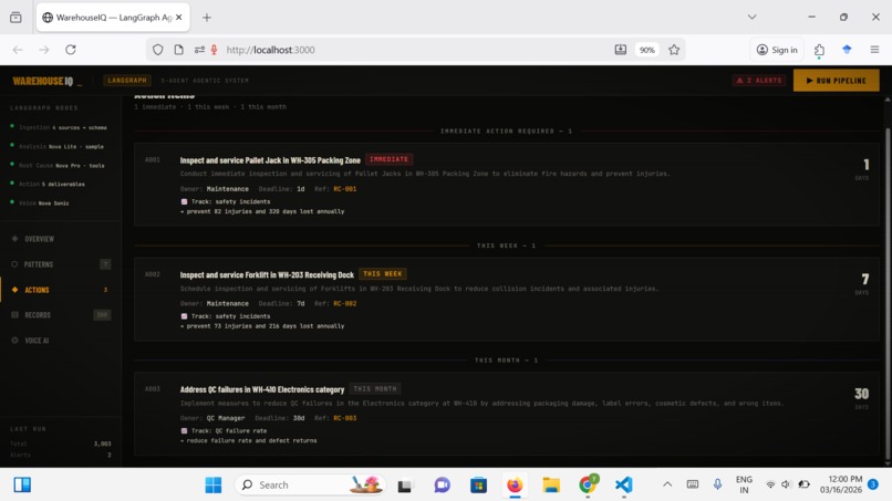 WarehouseIQ - Agentic AI for Amazon Fulfillment Centers – screenshot 2