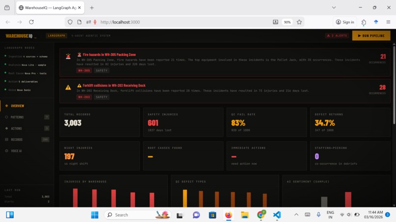 WarehouseIQ - Agentic AI for Amazon Fulfillment Centers – screenshot 4