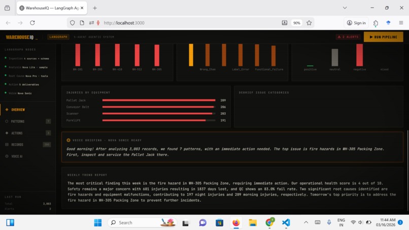 WarehouseIQ - Agentic AI for Amazon Fulfillment Centers – screenshot 6