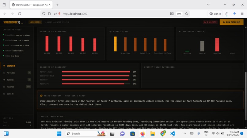 WarehouseIQ - Agentic AI for Amazon Fulfillment Centers – screenshot 8