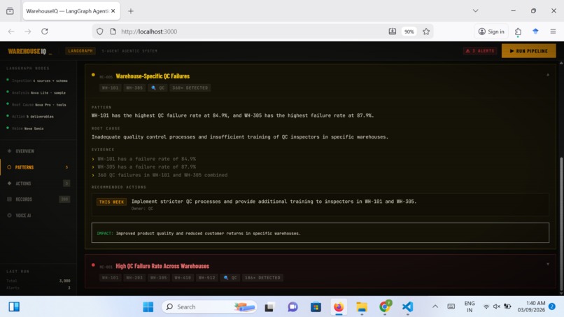 WarehouseIQ - Agentic AI for Amazon Fulfillment Centers – screenshot 9