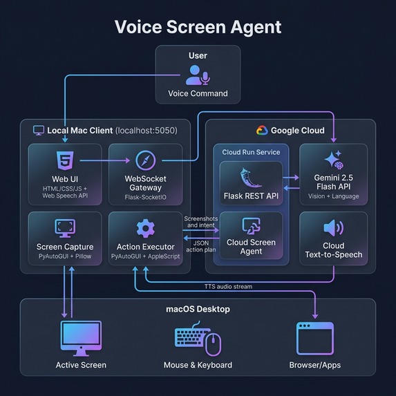 UI-NavigatorV3 – screenshot 1