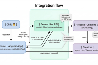 Cuentopia: Emotion-Adaptive Storytelling