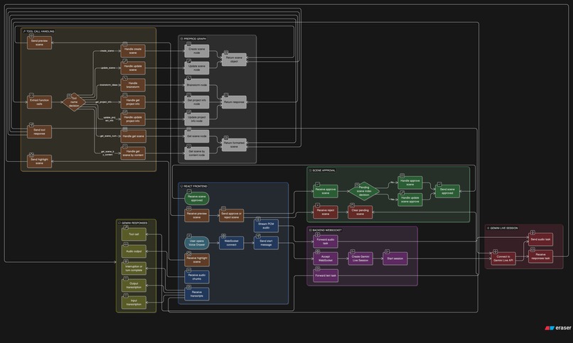 APS  – screenshot 2