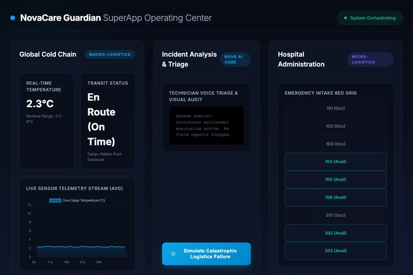 "NovaCare Guardian" – screenshot 1
