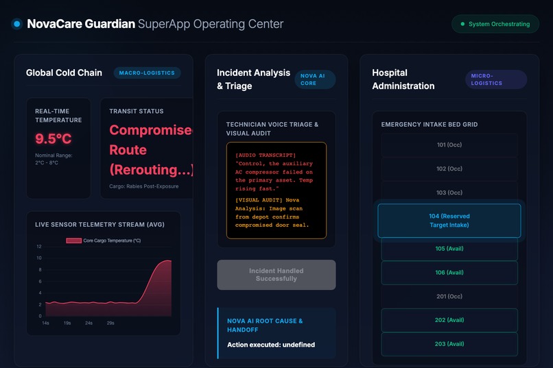 "NovaCare Guardian" – screenshot 2