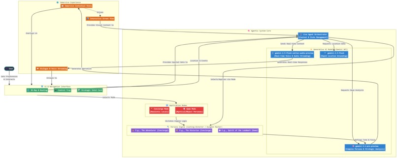 Travigo – screenshot 1