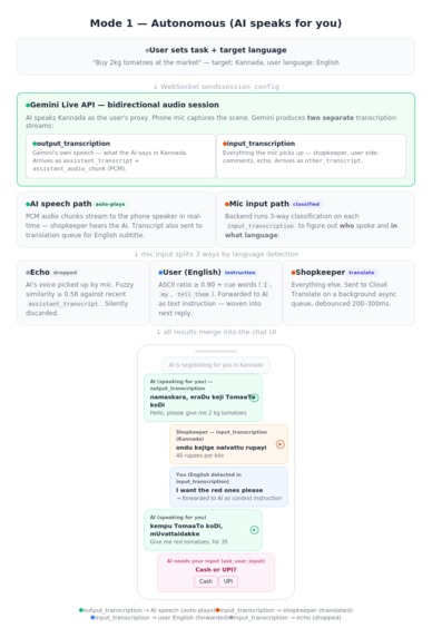 LiveLingo – screenshot 2