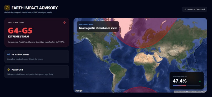 Sunflux AI – screenshot 4