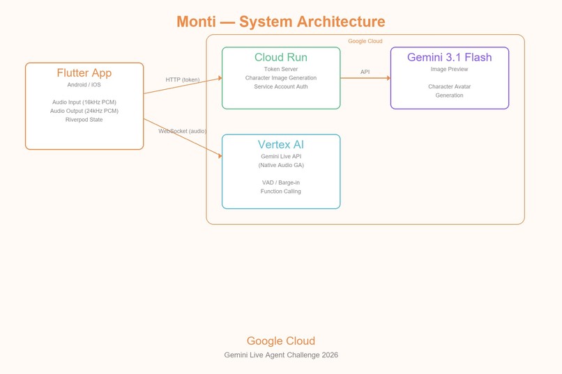 Monti | AI voice companion – screenshot 3