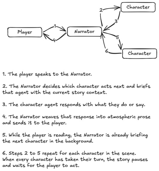 Campfire Mysteries – screenshot 1