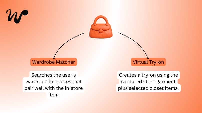 Winnie - Your Wardrobe OS – screenshot 6