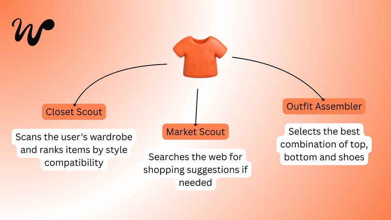 Winnie - Your Wardrobe OS – screenshot 4